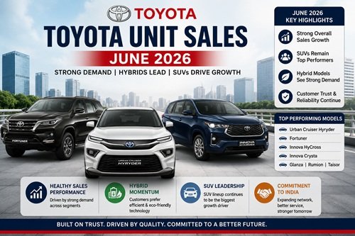 Toyota Sales in June 2026, SUVs and MPVs Continue to Fuel Growth